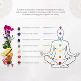 Diagram of chakras with corresponding colors and a person in a meditative pose on a white background.