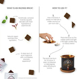 Infographic on incense bricks with text and illustrations explaining what an incense brick is and how to use it.